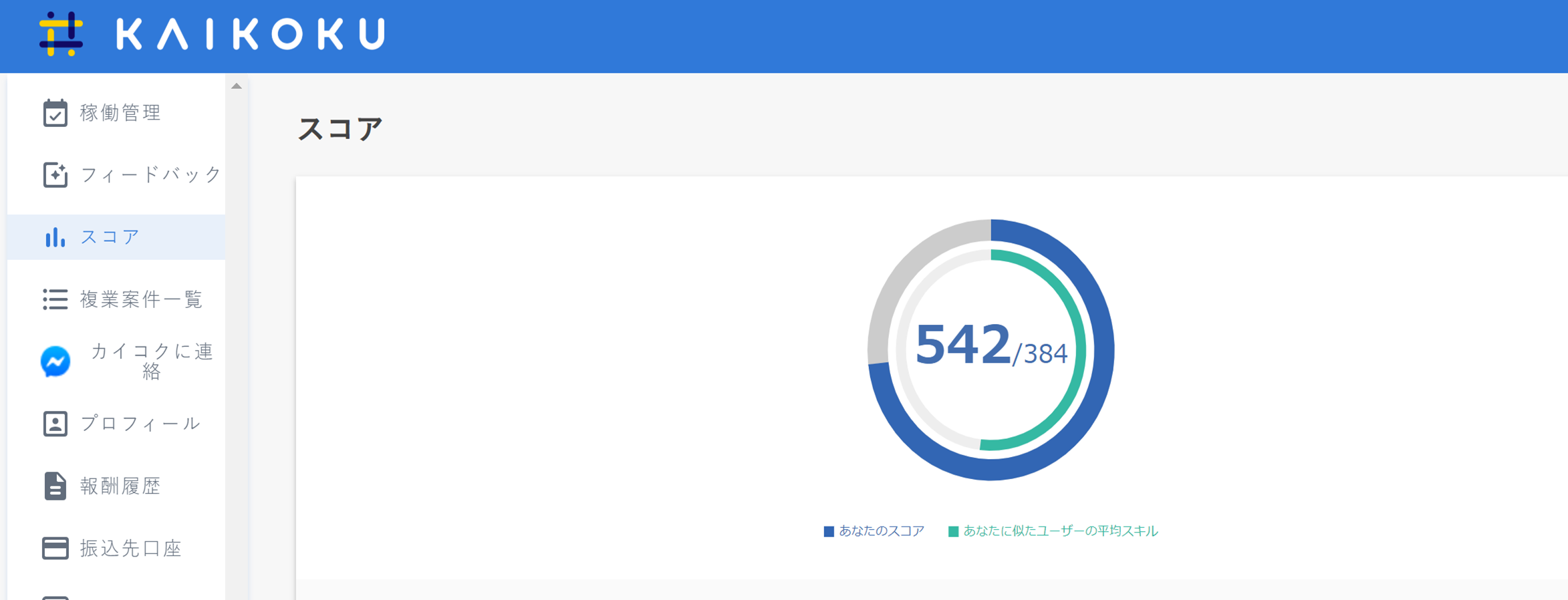 マーケティングの複業/副業サービス　カイコク スコア